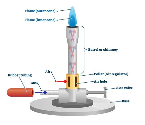 How to use a gas regulator bunsen burner?